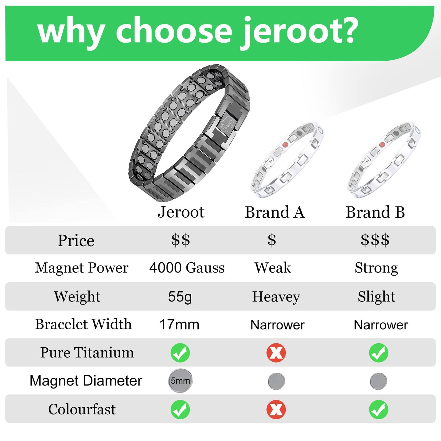 JEROOT Magnetic Bracelets for Men, Pure Titanium Bracelet (4000Gauss Per Magnet), Men's Bracelet Lymphatic Jewelry Gifts (Sliver)