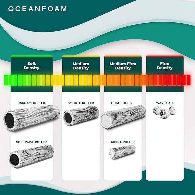 Oceanfoam Soft Tidal Roller (Black Marbled) - Low Density Foam Roller for Physical Therapy, Back Pain, Excercise & Stretching - Wave Textured - Yoga, Athletics, & Wellness - Full Size, 20" x 5"