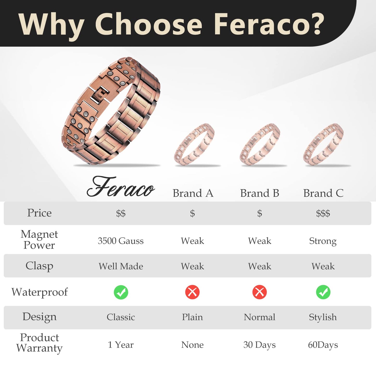 Feraco Copper Bracelets for Men & Copper Ring-Pure Copper Magnetic Bracelet with 57 Ultra Powerful 3500 Gauss Neodymium Magnets,Adjustable Wrist Bracelet,Gifts for Men (Copper with Ring)