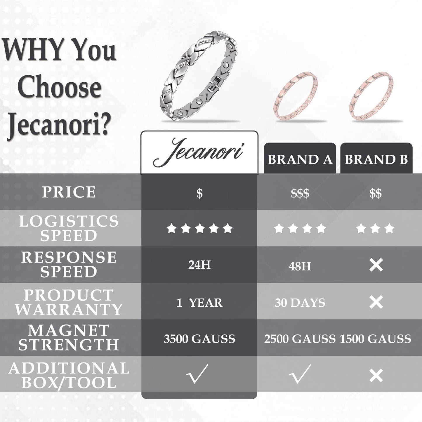 Jecanori Pure Copper Bracelets for Women,Ultra Magnetic Bracelets for Women with 3500 Gauss Magnets,Crystal Mother's Day Jewelry Gift, Sizing Tool