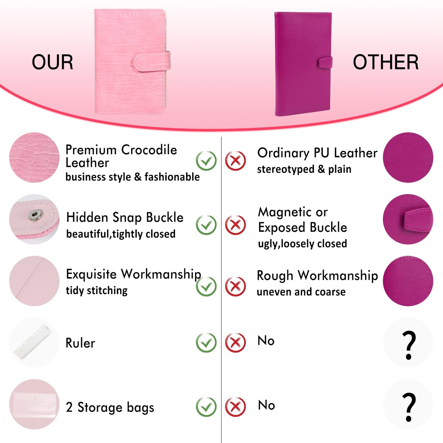 Budget Binder with Zipper Envelopes - Crocodile Pattern Leather Money Organizer, Cash Saving Book Budgeting Planner, Cash Stuffing Folder Envelope System, A6 Bill Binders with Pockets, Pink