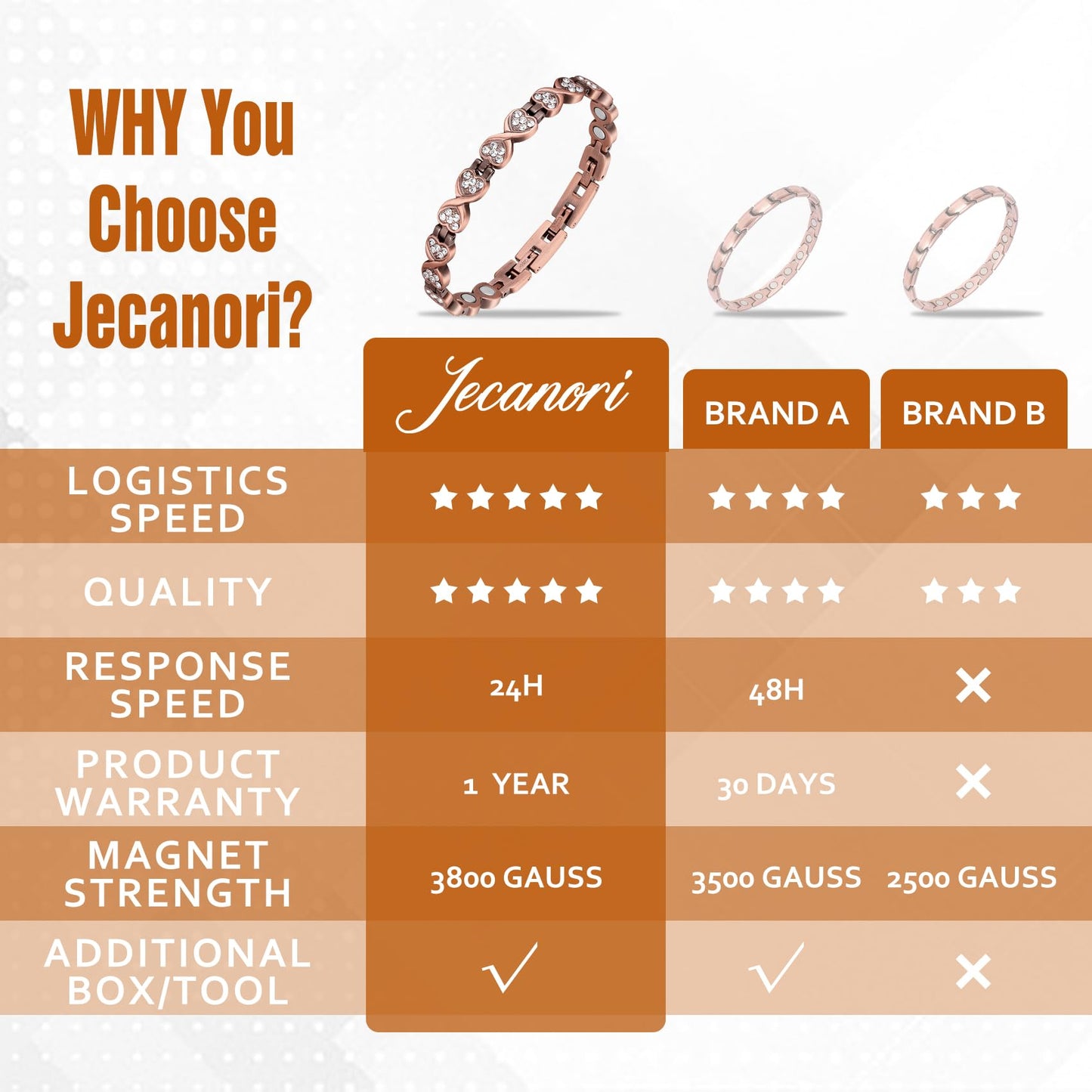 Jecanori Pure Copper Bracelets for Women, Heart Crystal Magnetic Bracelets for Women with 3800 Gauss Ultra Magnets and Sizing Tool