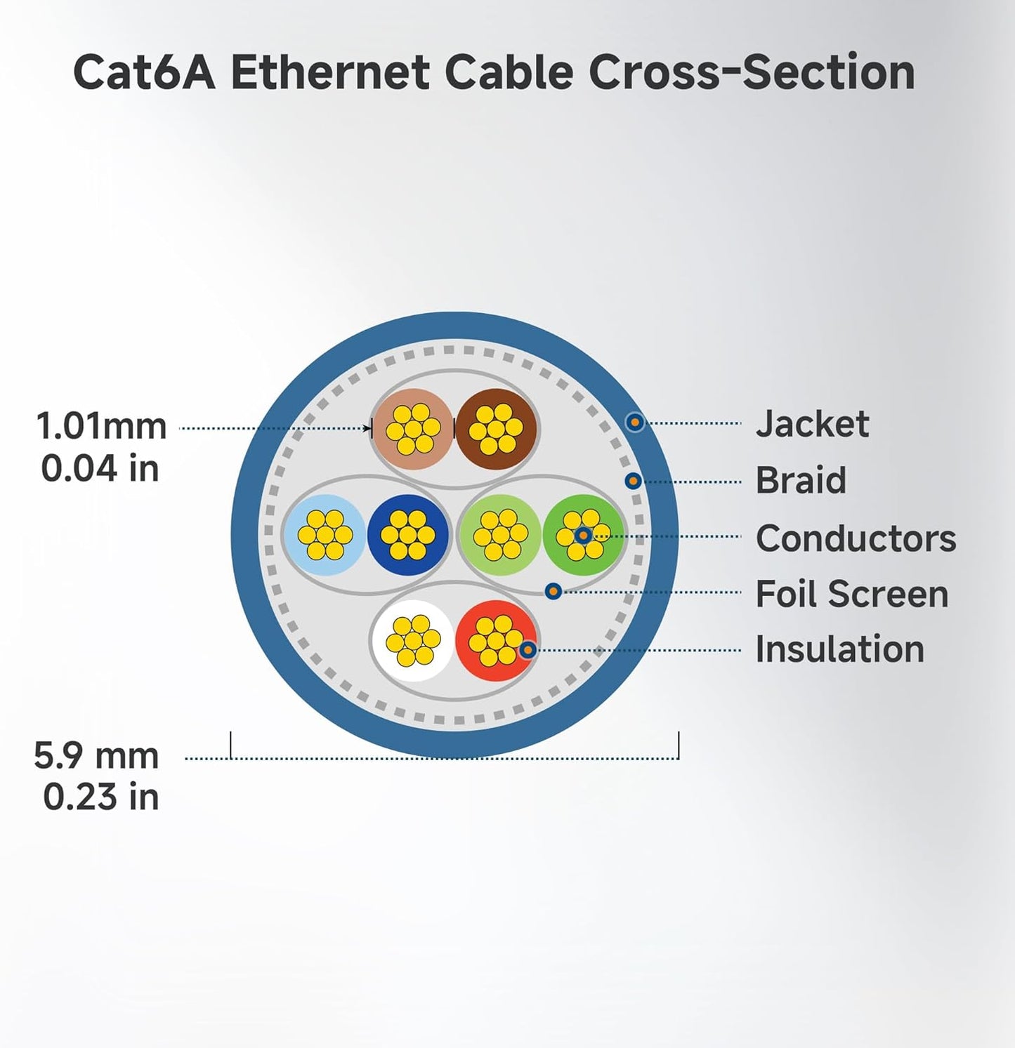 10Gbps 5-Pack 6A 3ft, 6A Cat6A Cable Matters Snagless Short Shielded Cat Ethernet Cable - Cat Cable, Cord, Ethernet