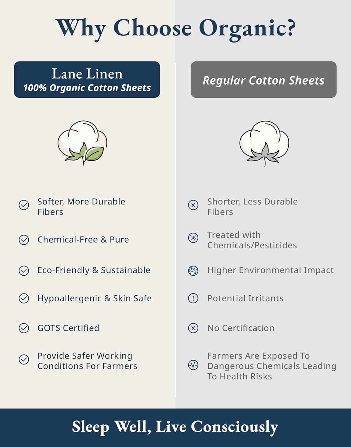 **LANE LINEN 100% Organic Cotton King Size Sheets Set - Soft, Breathable & Eco-Friendly White Bedding**