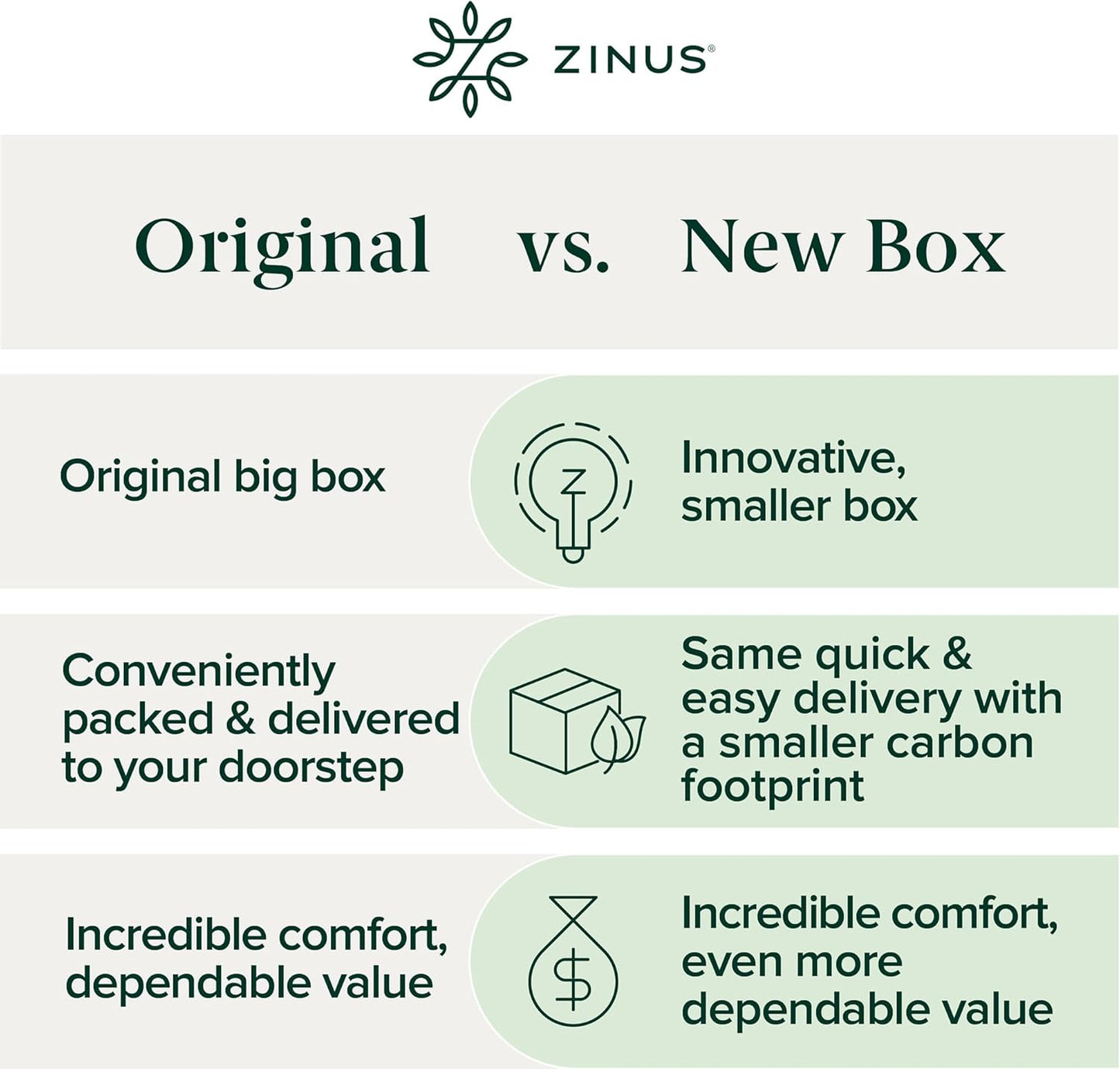 Zinus 8 Inch Queen Memory Foam Mattress - Cooling Comfort, Fiberglass Free, Medium Feel, Safe Materials