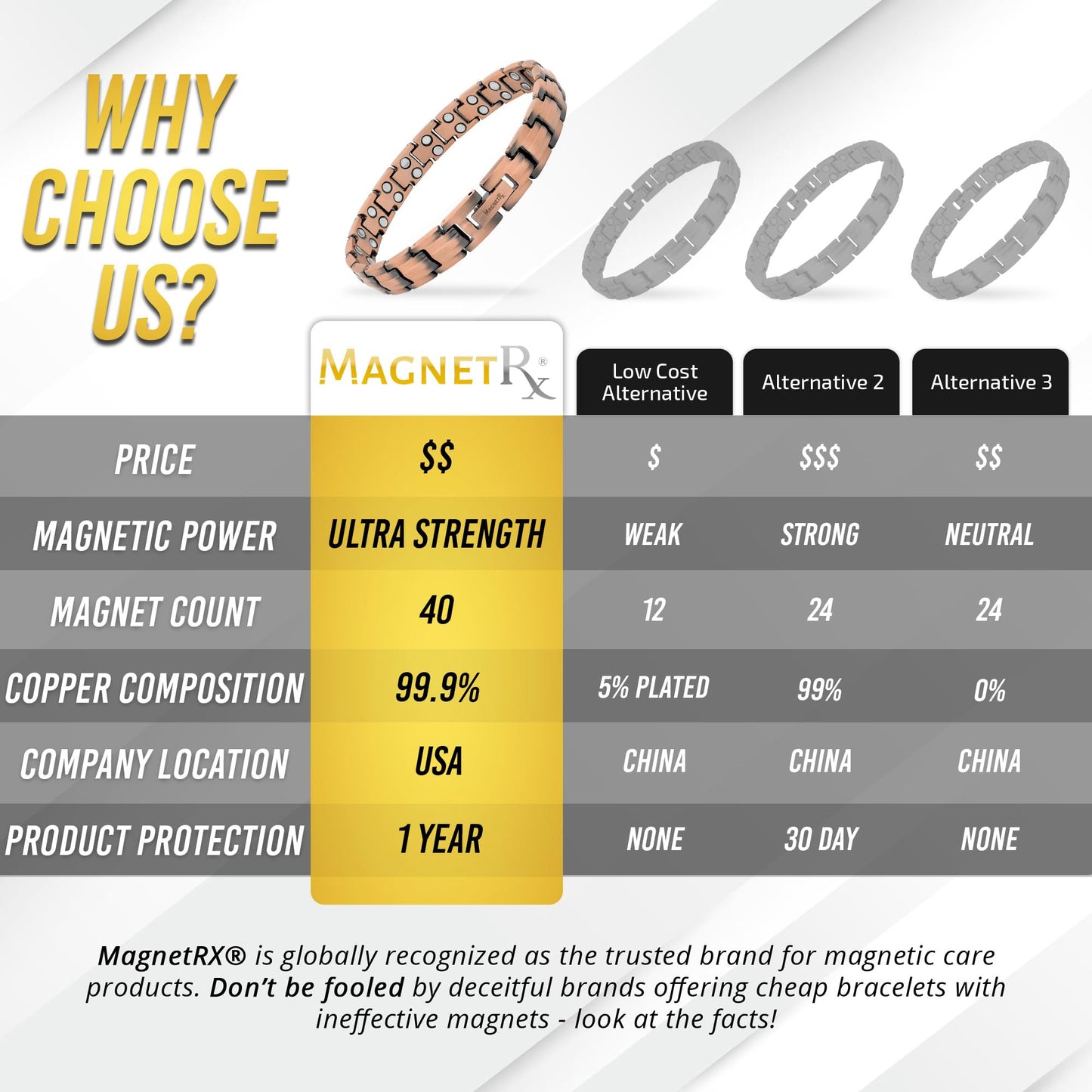 MagnetRX Pure Copper Bracelets for Women – Ultra Strength Magnetic Copper Bracelet for Women – Adjustable Length with Included Sizing Tool (Classic Style)