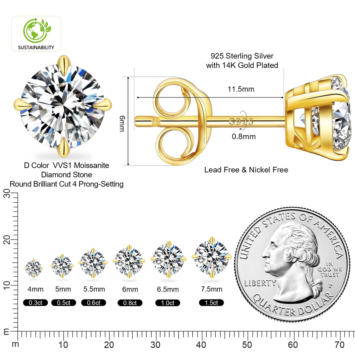 KRKC 0.6-3ct Moissanite Stud Earrings, D Color VVS1 Clarity, Lab Created Diamond Stud Earring for Women, 14K White Gold S925 Sterling Silver Earrings Friction Back for Women Men, Hypoallergenic