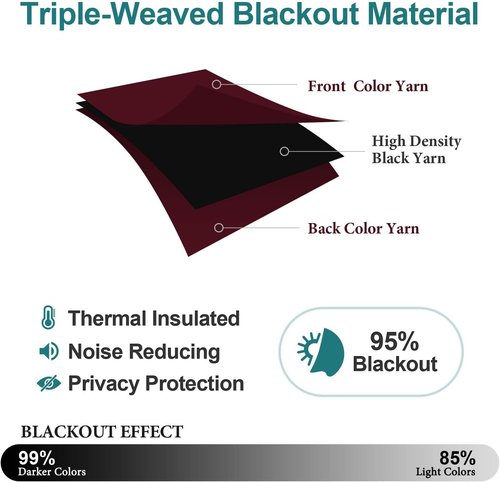 ChrisDowa Blackout Curtains - Thermal Insulated Room Darkening Panels Set (Burgundy Red, 52W x 45L)