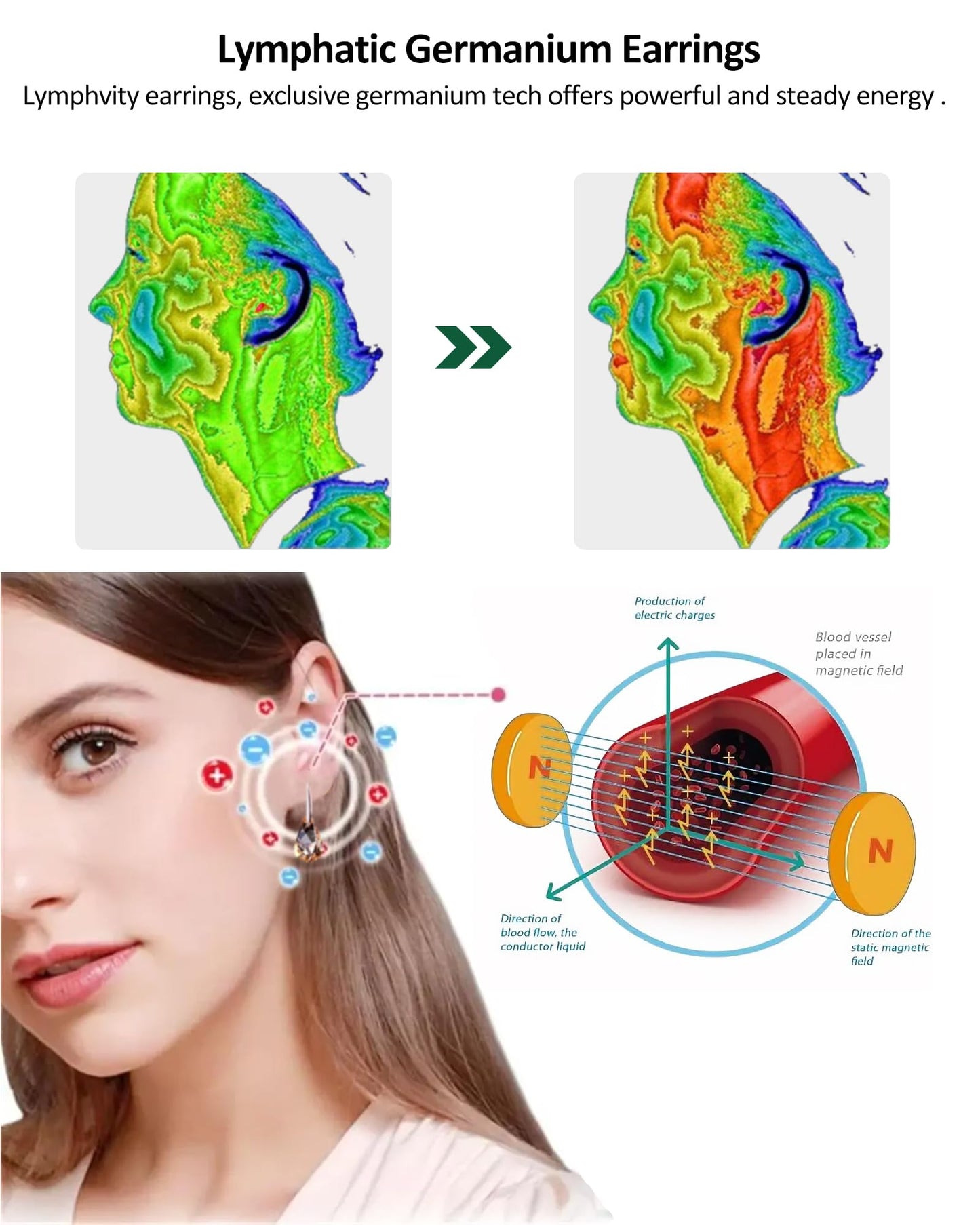 2 Pairs Lymphatic Earrings for Women Lymphvity Therapy Earrings Lymphatic Germanium Earrings Lymphatic Drainage Earrings Acupuncture Earrings Sparkling Quartz Stone Crystal Earrings Jewelry Gifts