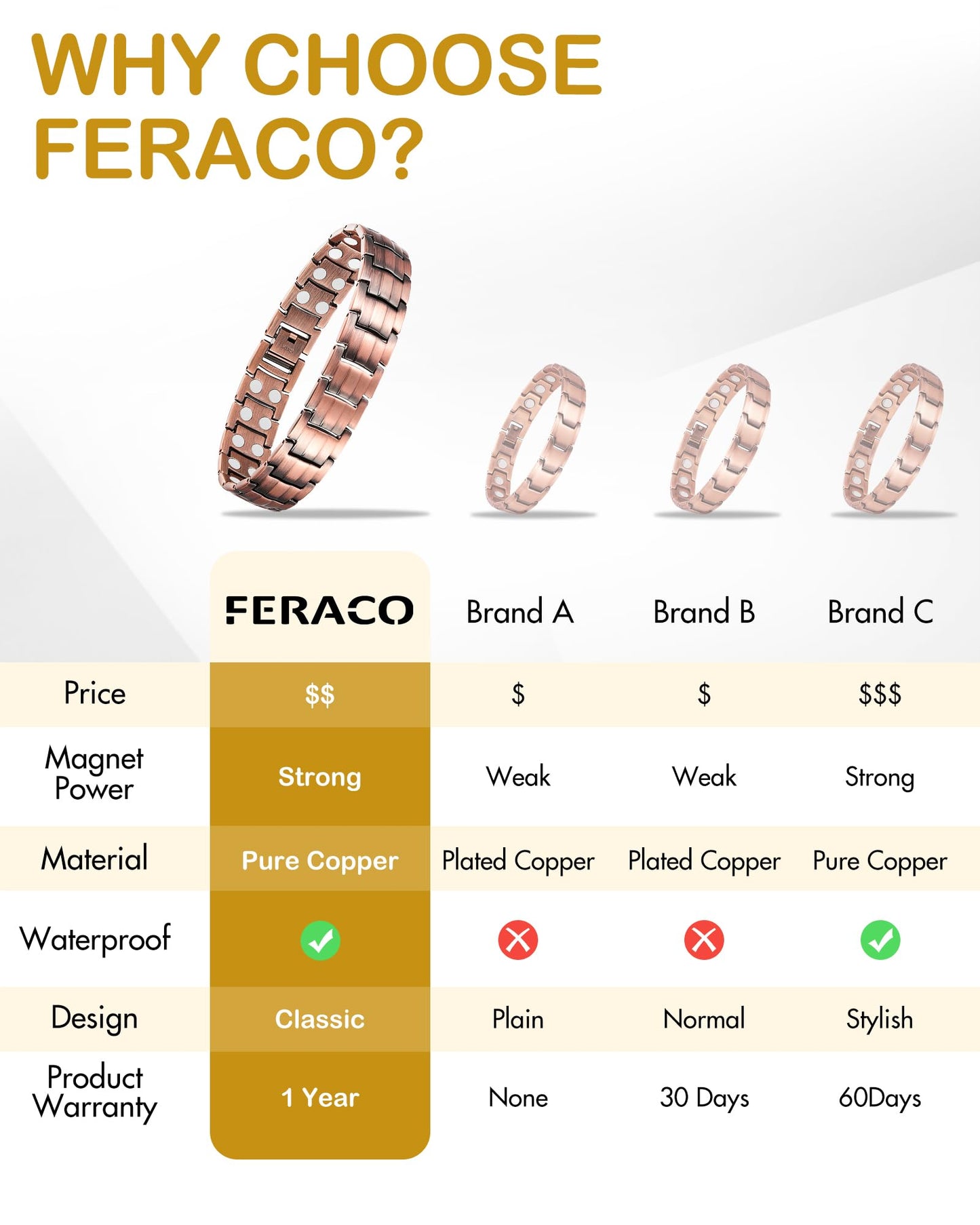 Feraco Men's Copper Magnetic Bracelet and Ring Elegant 99.99% Solid Copper Bracelets with Double-Row Strong Magnets, Magnetic Field Therapy Jewelry