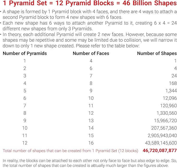 TOSY Magnet Pyramid Stone - 1 Cube Transforms into 1 Billion Shapes, 14 pcs (12 Puzzle pcs and 2 Accessories), 243 Rare Earth Magnets, Holographic Design Magnet Tiles Creative Puzzle STEM Toy, 2-Pack