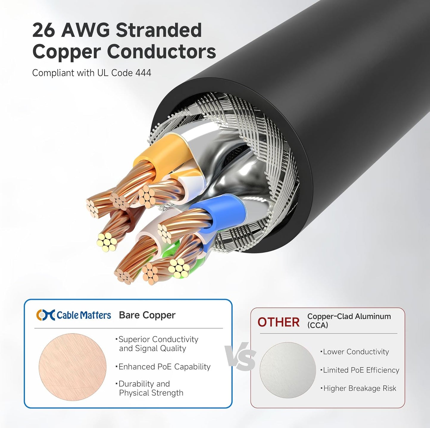 10Gbps 10-Pack 6A 3ft, 6A Cat6A Cable Matters Snagless Short Shielded Cat Ethernet Cable - Cat Cable, Cord, Ethernet