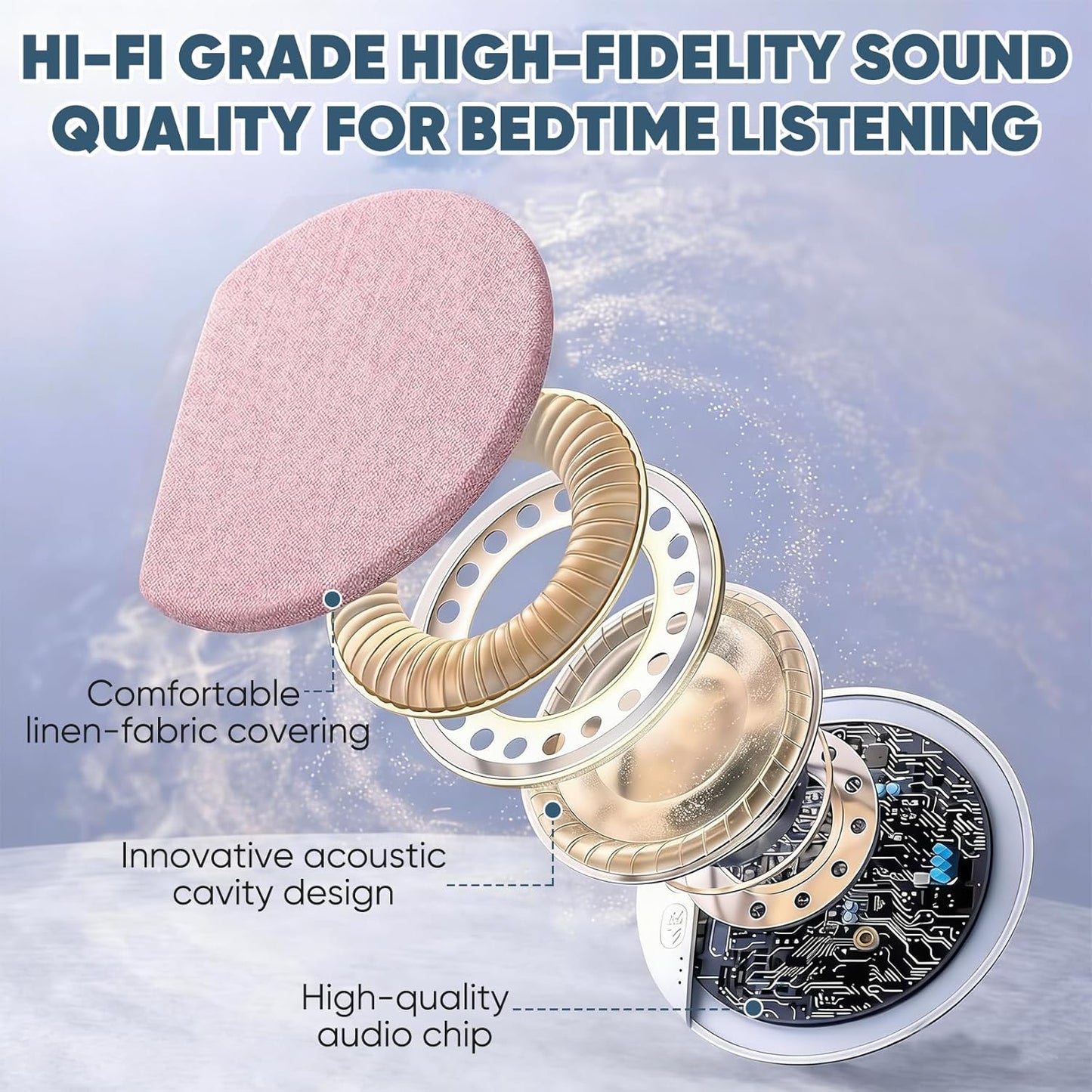 Generic 6.0, Bluetooth Pillow Speaker for Sleeping, Mini Portable Under Pillow Speaker with White Noise Timer Wireless