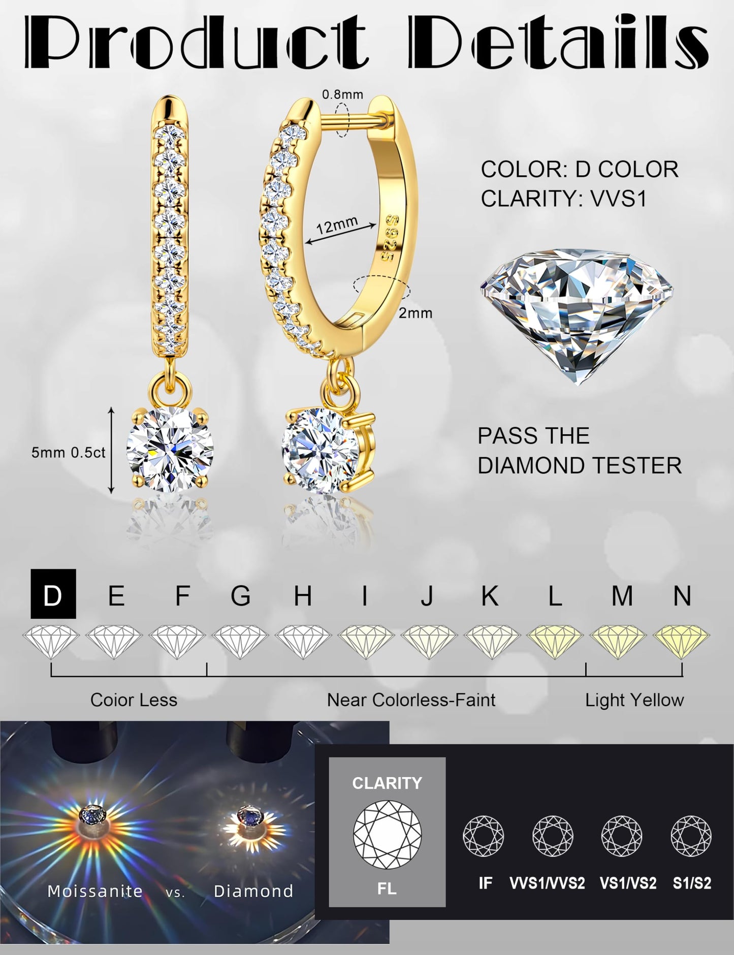 Moissanite Earrings, Sterling Silver Hoop Earring 1.0ct-2.0ct D Color Brilliant Hypoallergenic Earring for Women Men Drop Dangle Moissanite Leverback Mother's Day Gift