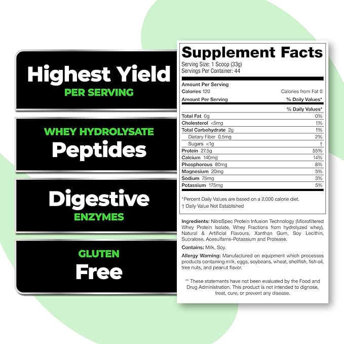 Species Nutrition Isolyze Whey Protein Powder, 100% Whey Isolate for Muscle Building, 27.5g Protein Per Scoop, No Sugar & Low Fat (Chocolate Milk, 22 Servings)