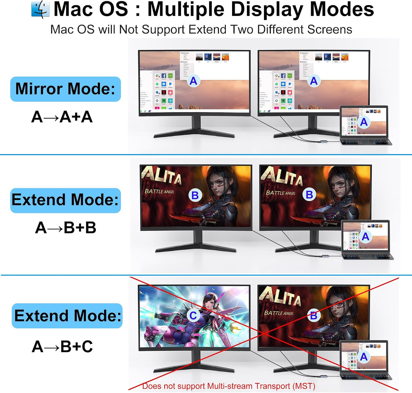 Movcle 4K 2 Docking Station Dual Monitor, USB C Docking Station, HDMI Splitter Extended Display, Dual HDMI Adapter