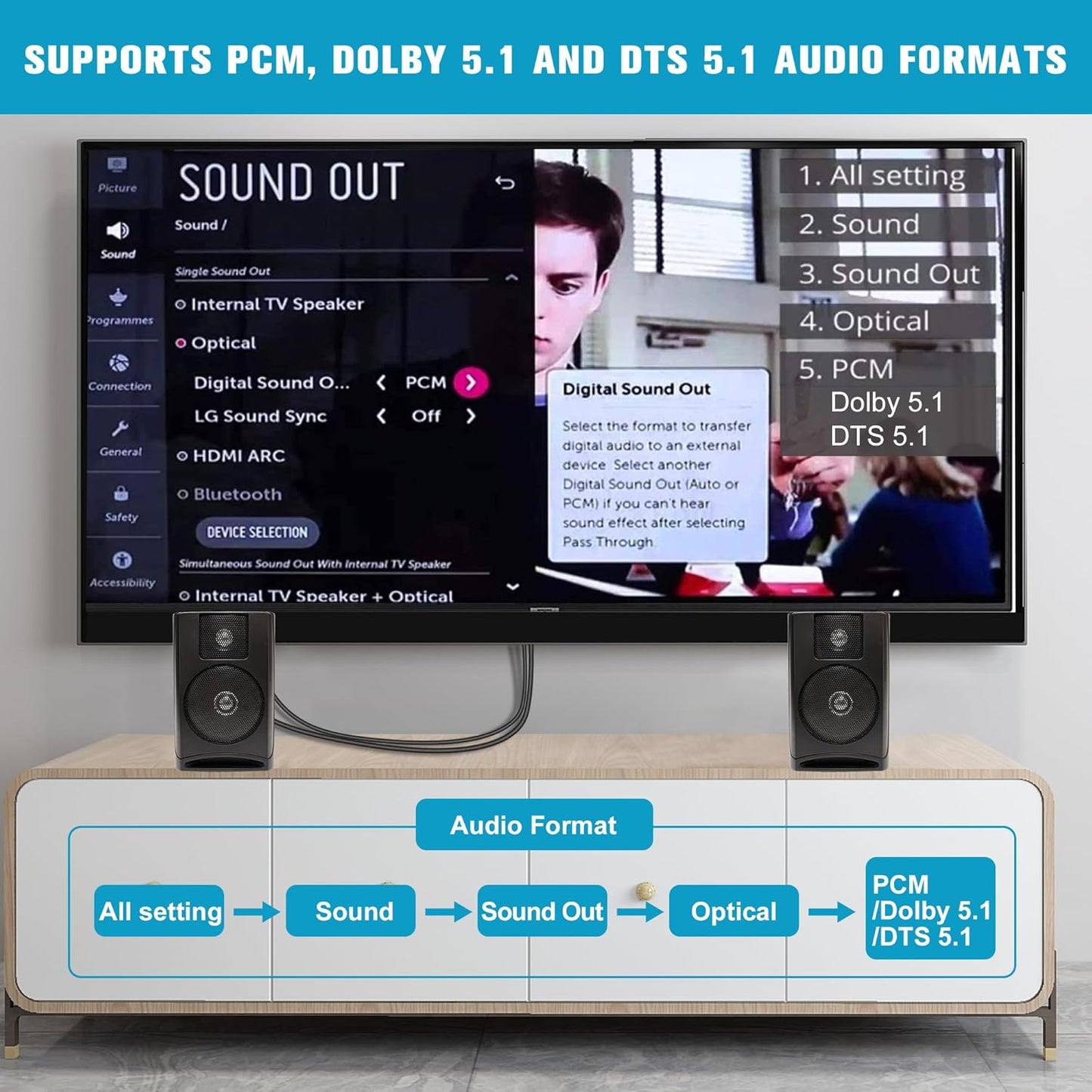 192KHz 3.4ft/1.05m Dolby/DTS 5.1 HDMI ARC to Optical Audio Converter for TV to Soundbar, Plug & Play ARC to Optical