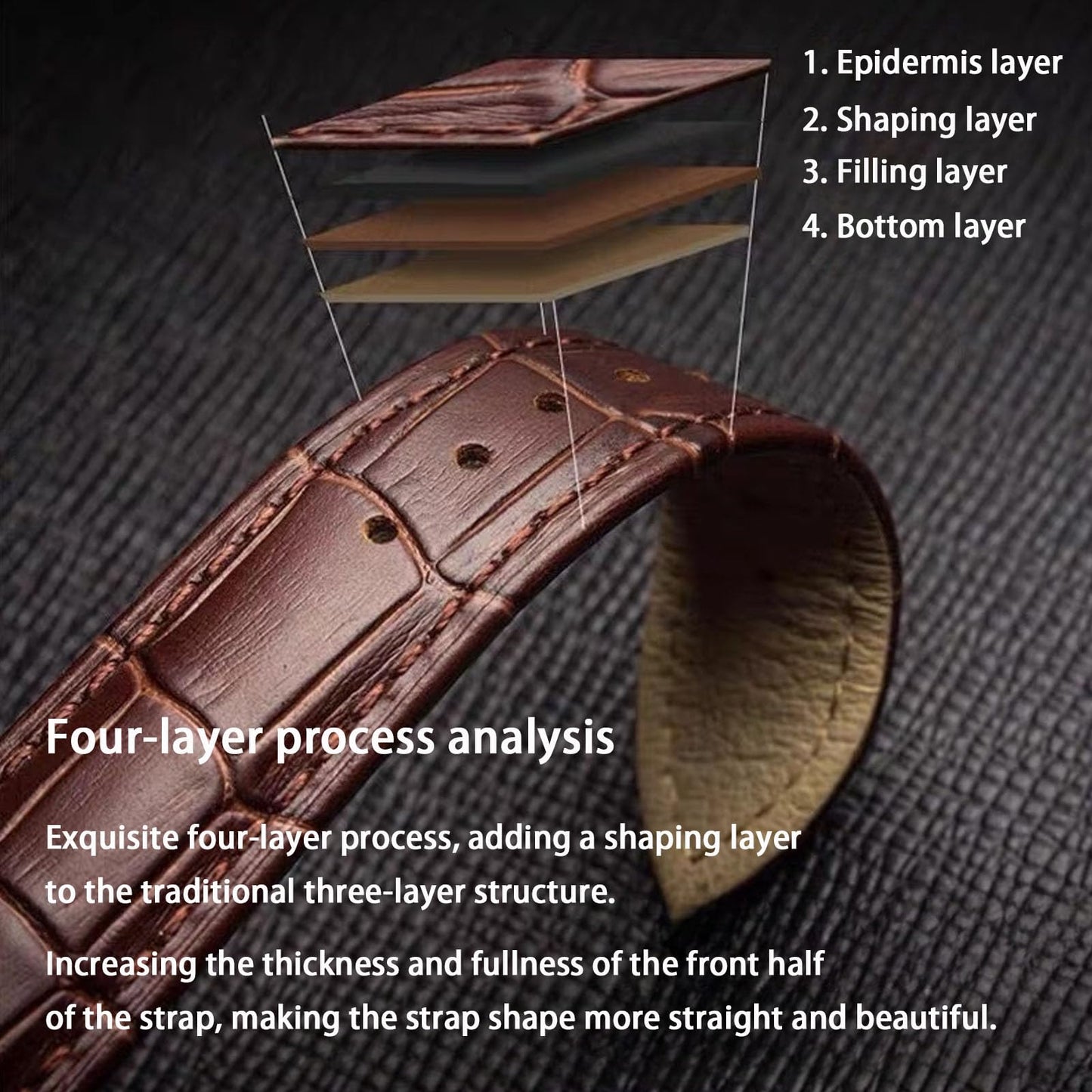 Nizonlaie Genuine Leather Watch Band Men Women, Alligator Grain Calfskin Leathe Strap Business Casual Universal Replacement Deployment Watch Strap 14mm 15mm 16mm 17mm 18mm 19mm 20mm 21mm 22mm 24mm