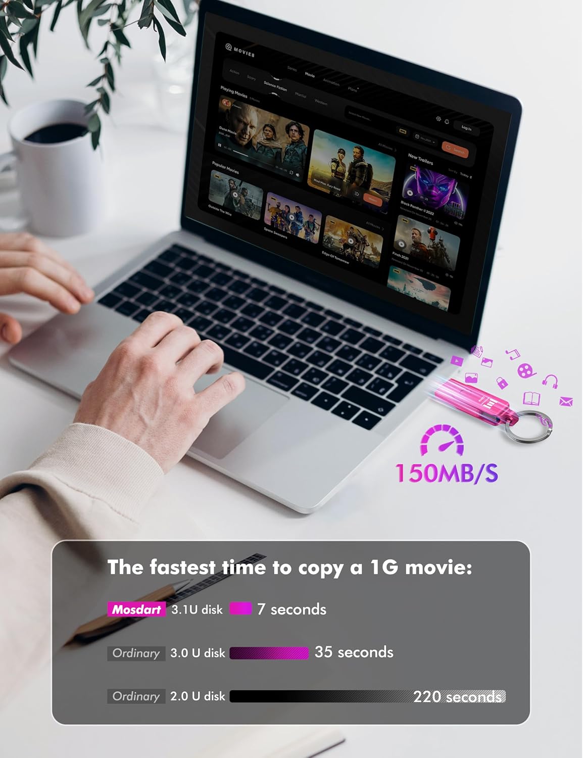 mosDART 128GB 3.2 15,16,17, USB Fast Speed C and A Dual Flash Drive, exFAT Memory Stick with Keychain and LED