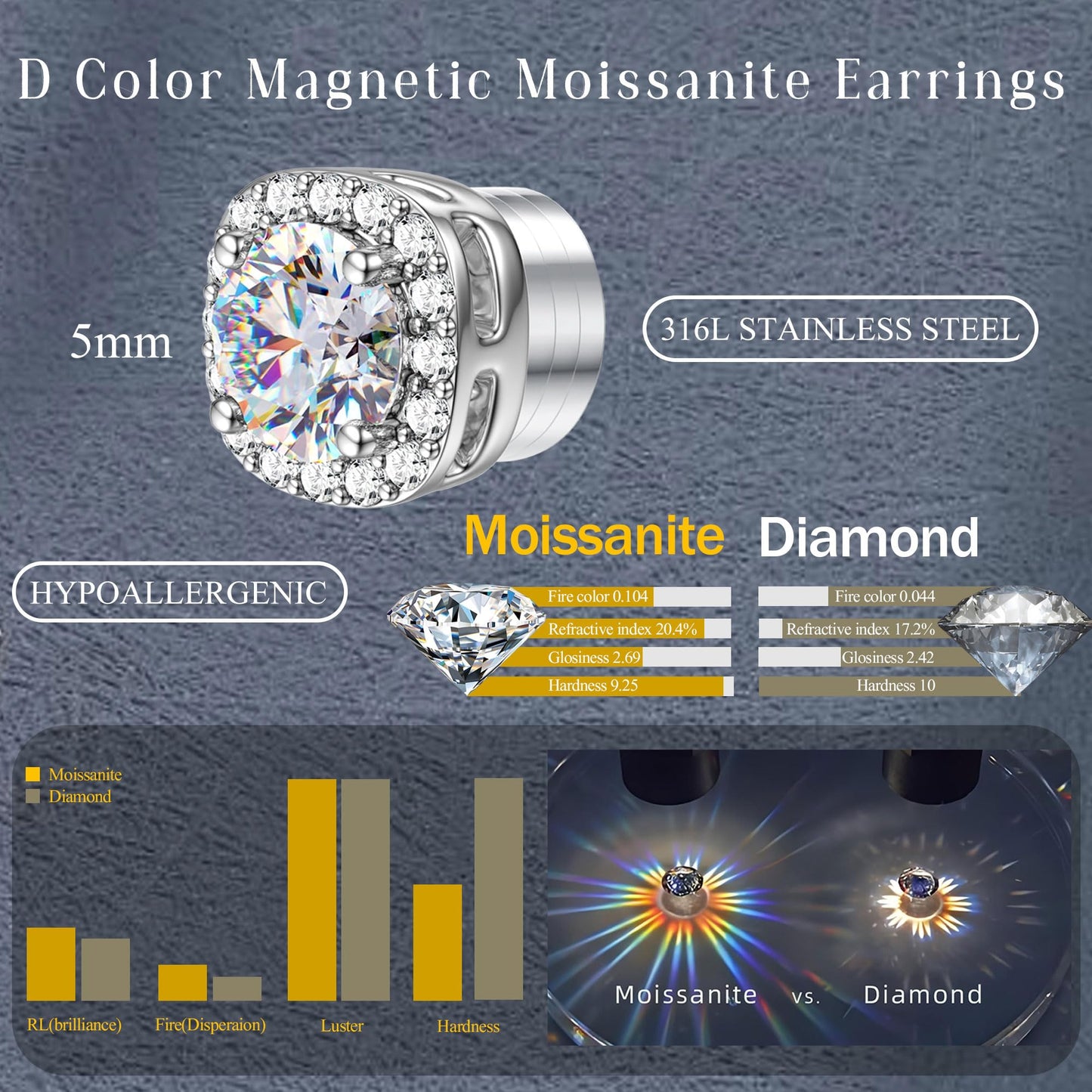 GEMQUEEN Moissanite Magnetic Earrings for Men : 18K White Gold Plated Hypoallergenic Stainless Steel Non Piercing Clip on Fake Earrings Studs Halo Square Diamonique Earring Women D Color VVS1 5MM