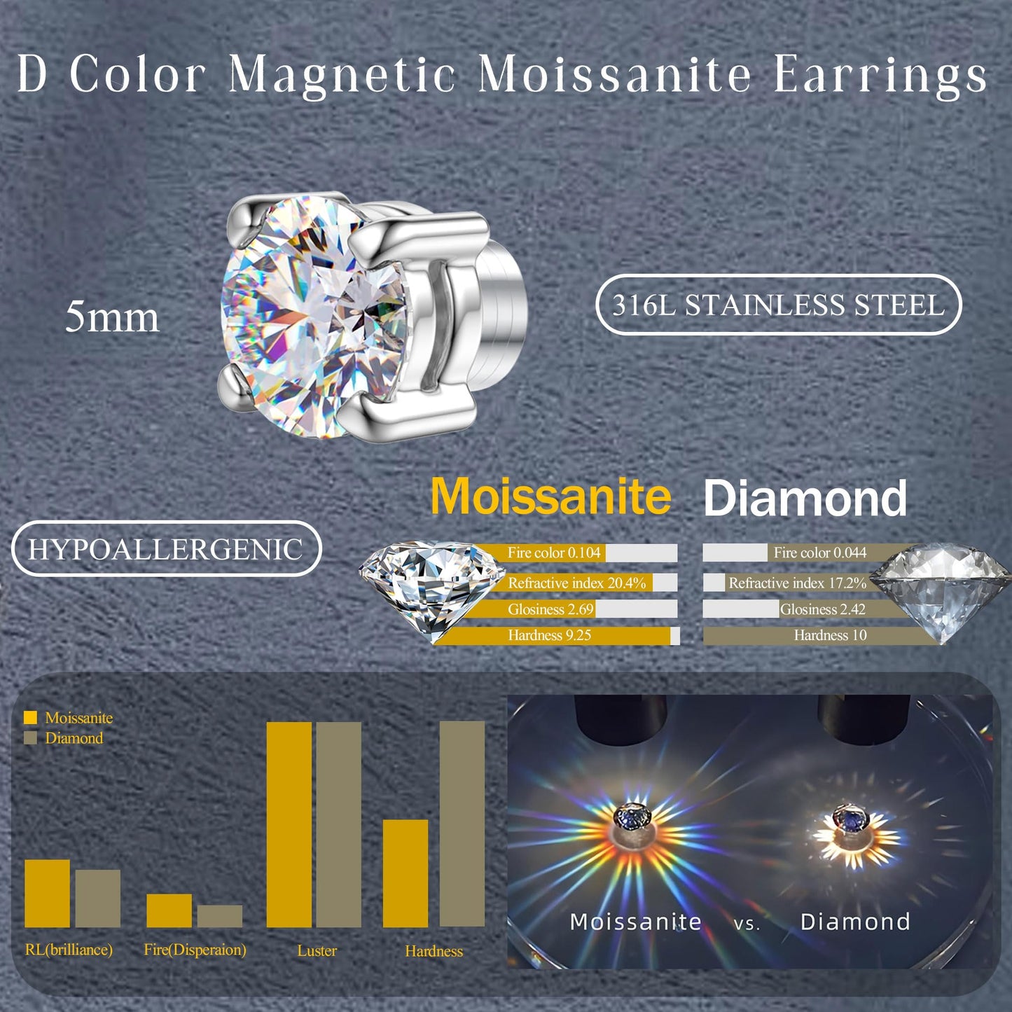 GEMQUEEN Moissanite Magnetic Earrings for Men Women : 18K White Gold Plated Hypoallergenic Stainless Steel Non Piercing Clip on Fake Earrings Studs Dainty 4 Prong Moissanite Earring D Color VVS1 5MM